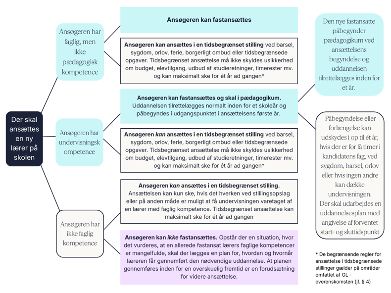 Lærerkompetencer (1)